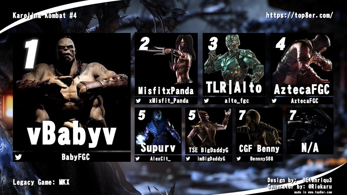 xMisfit_Panda's tweet photo. Karolina Kombat 4 Top 8 for MK1 and MKX https://t.co/WsVCFWqaZF