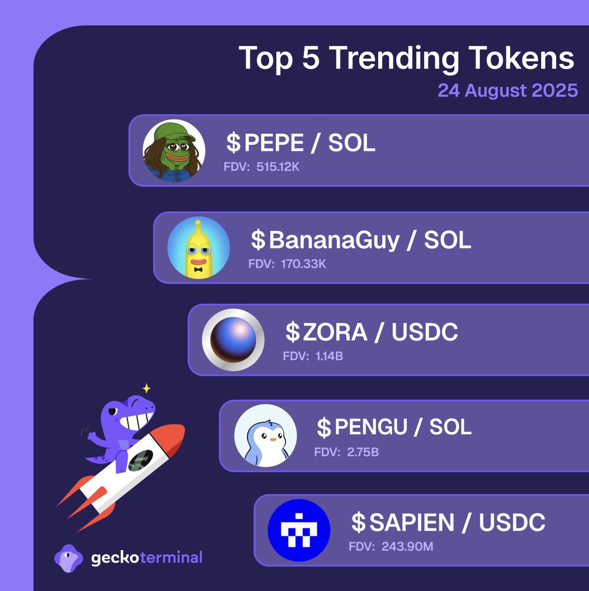 2025년 8월 24일 기준 GeckoTerminal 인기 급상승 토큰 TOP 5
