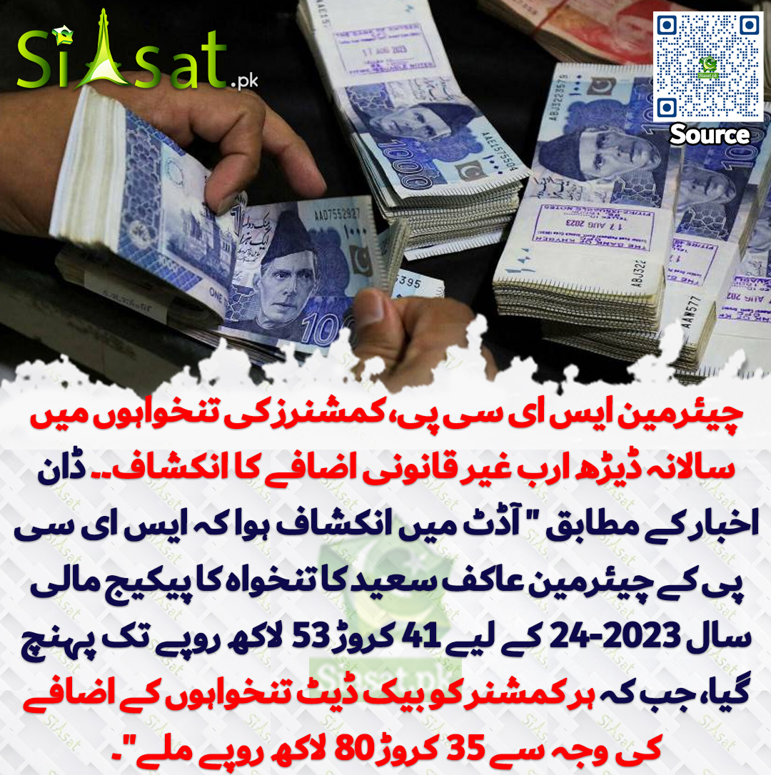 Siasat.pk (@siasatpk) on Twitter photo چیئرمین ایس ای سی پی، کمشنرز کی تنخواہوں میں سالانہ ڈیڑھ ارب غیر قانونی اضافے کا انکشاف۔۔ ڈان اخبار کے مطابق " اضافہ وزارتِ خزانہ کی منظوری کے بغیر کیا گیا۔آڈٹ میں انکشاف ہوا کہ ایس ای سی پی کے چیئرمین عاکف سعید کا تنخواہ کا پیکیج مالی سال 24-2023 کے لیے 41 کروڑ 53 لاکھ روپے تک چیئرمین ایس ای سی پی، کمشنرز کی تنخواہوں میں سالانہ ڈیڑھ ارب غیر قانونی اضافے کا انکشاف۔۔ ڈان اخبار کے مطابق " اضافہ وزارتِ خزانہ کی منظوری کے بغیر کیا گیا۔آڈٹ میں انکشاف ہوا کہ ایس ای سی پی کے چیئرمین عاکف سعید کا تنخواہ کا پیکیج مالی سال 24-2023 کے لیے 41 کروڑ 53 لاکھ روپے تک
