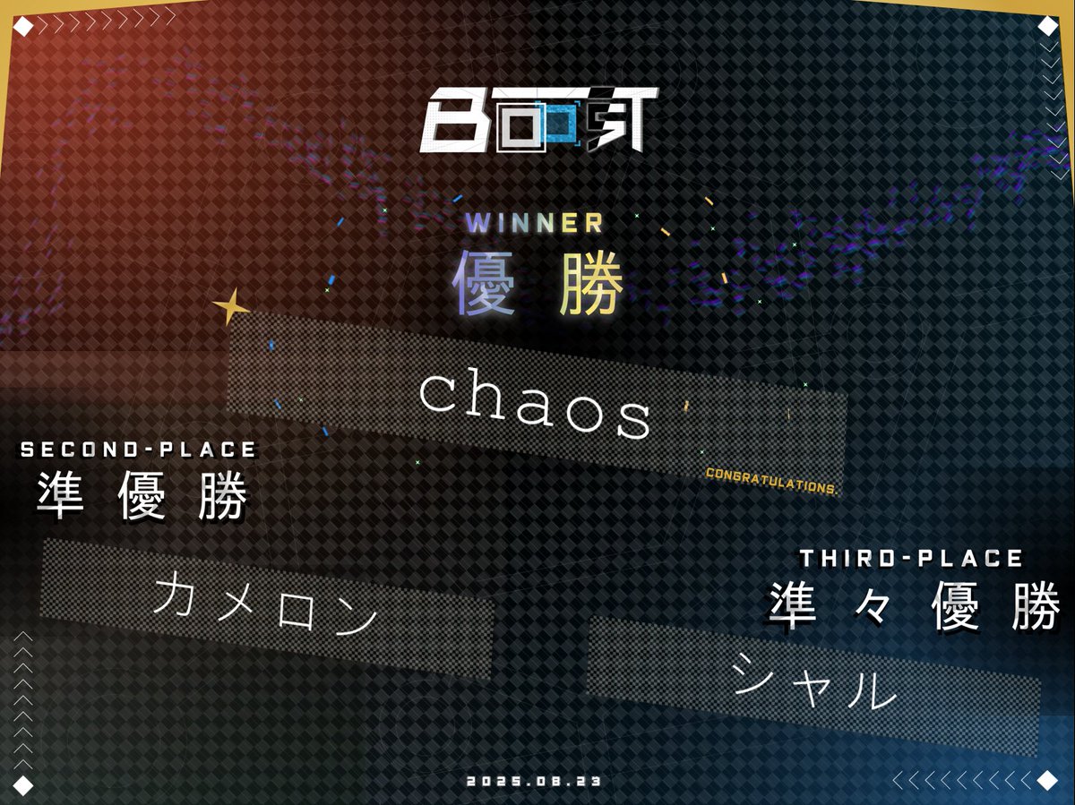 Paradigm_BOOST's tweet photo. 改めて、本戦の結果発表です。
準々優勝:シャル選手
準優勝:カメロン選手
《優勝:chaos選手》
おめでとうございます!!!!!!
以上を持ちまして、BOOSTの閉幕を宣言します。
大会に携わった全ての皆様、そしてTunerGamesの皆様、本当にありがとうございました!!!
#Paradigm_BOOST
#パラスト https://t.co/pkUKZEMp4n