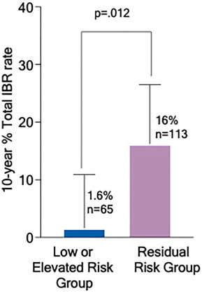Clinical Breast Cancer tweet media