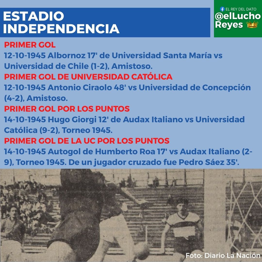 ⚪️🔵 Fernando Zampedri anotó el primer gol en el nuevo estadio Claro Arena.

🔙 Acá un documento histórico con los primeros goles de los estadios de Universidad Católica.