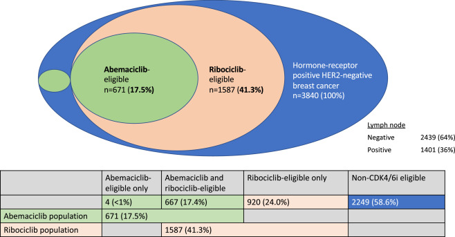 Clinical Breast Cancer tweet media