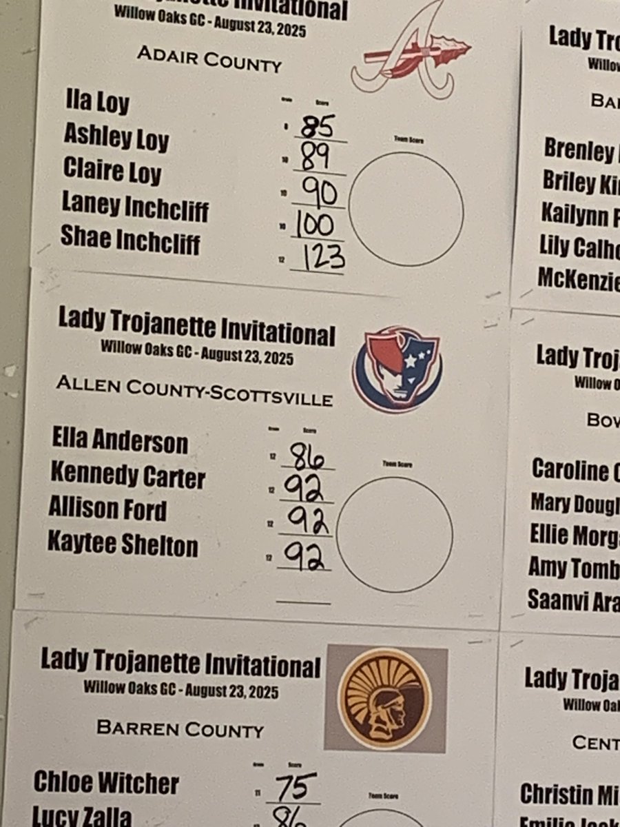 The Lady Patriots finished 6th out of 16 teams in a very strong field at the BC Trojanette Inv. today at Willow Oaks!  I’m very proud of the girls for battling on a day where we didn’t have our “A” game. I believe this will only make us better.
#GetBetterEachDay #ladypatsgolf
