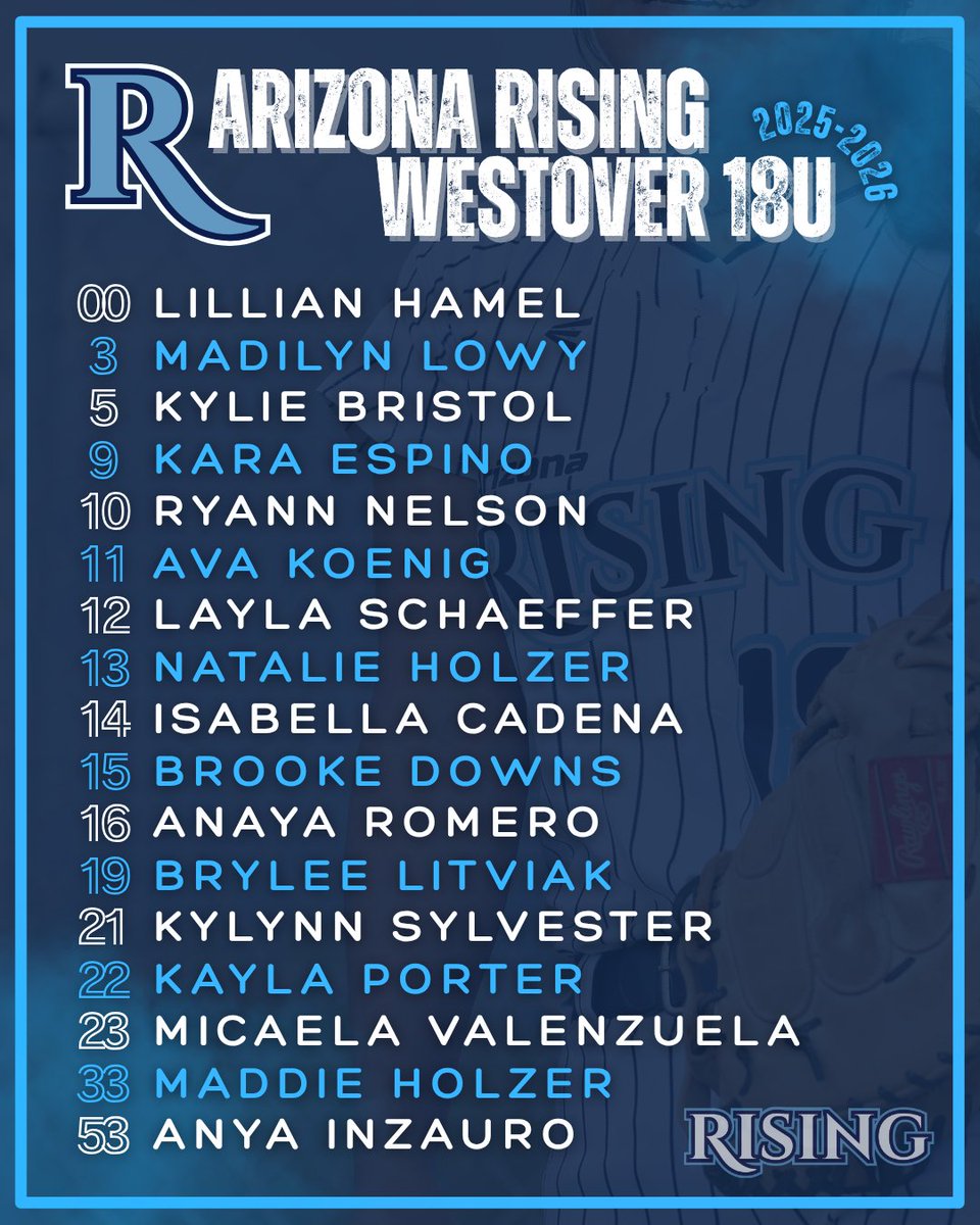 🚨 ROSTER DROP 🚨 Introducing your 2025–2026 Arizona Rising Westover 18U squad. The grind continues. The standard is rising. The journey starts now. <a href="/RisingFastpitch/">RisingFastpitch</a>