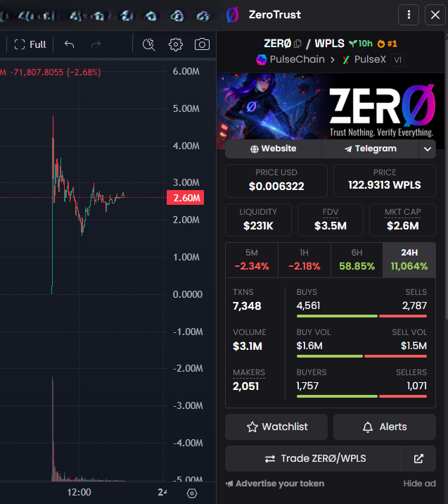 "The Most ANTICIPATED Launch on #PulseChain" 

WHAT A FUCKING JOKE ZERØ

FUCK THE $PLS CABAL 

SO MUCH SCUM IN #PULSECHAIN