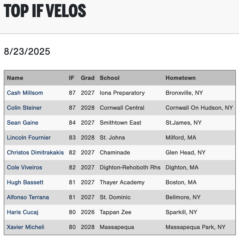 PG Showcases tweet media