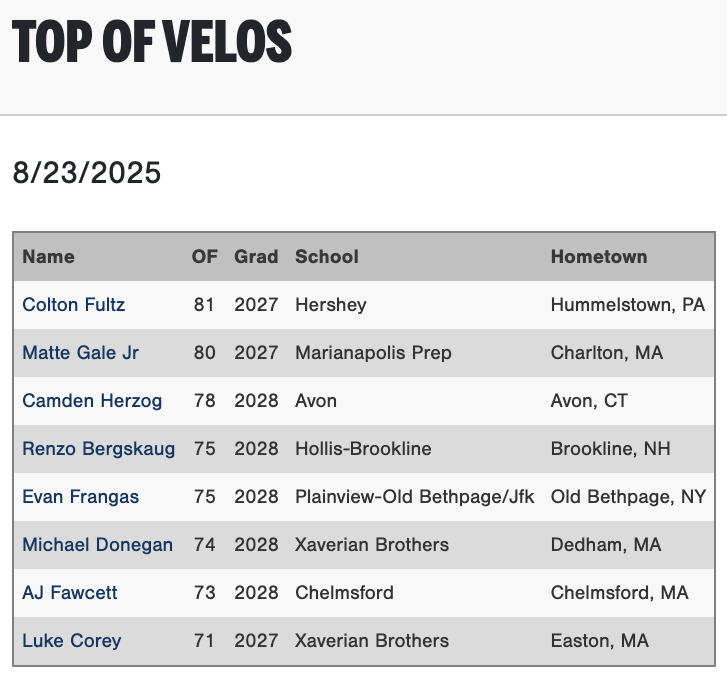 PG Showcases tweet media