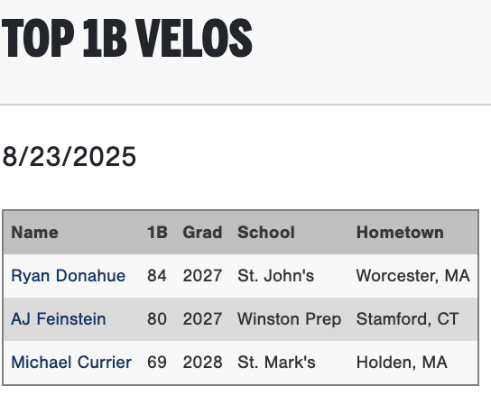 PG Showcases tweet media