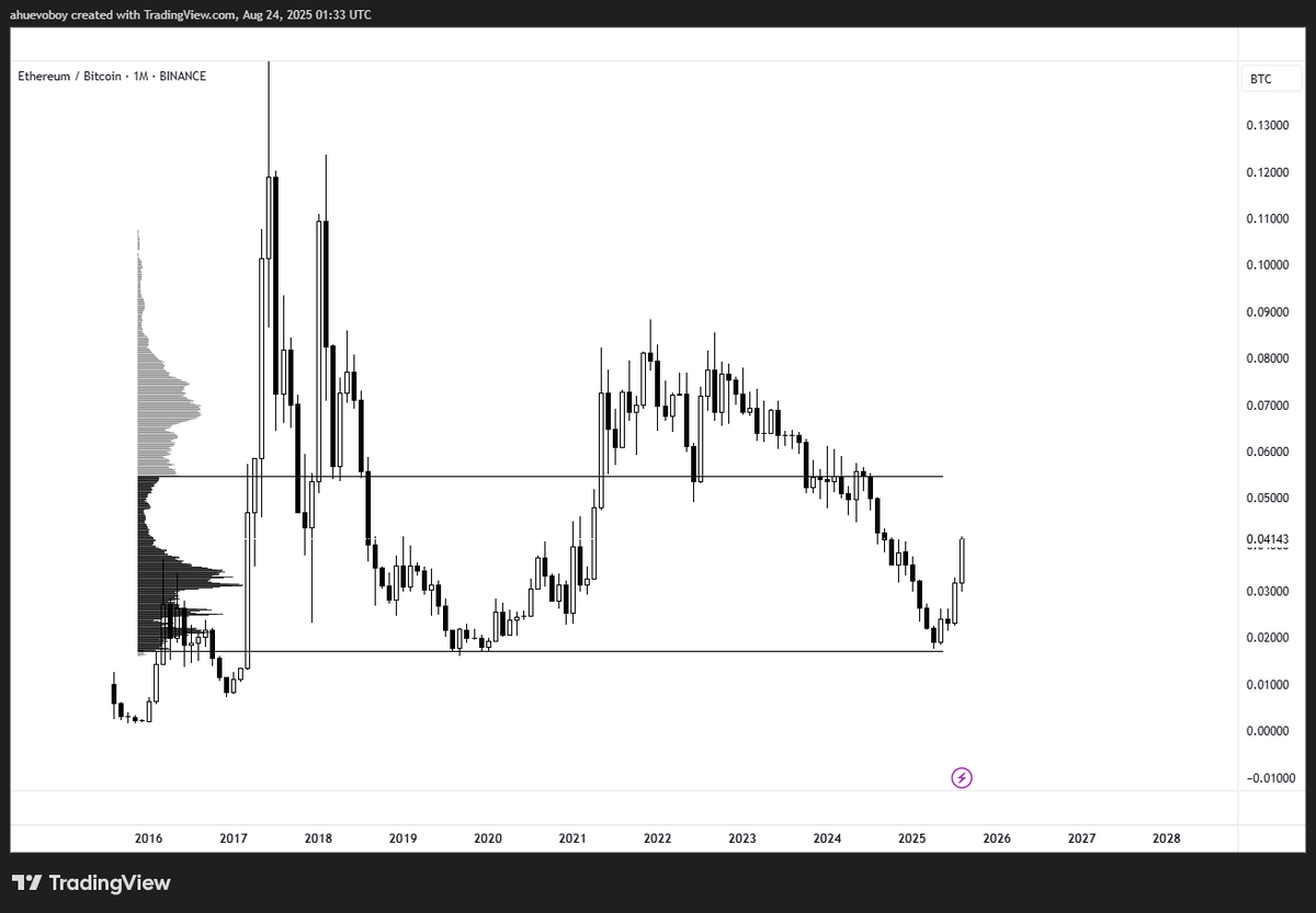 No I didn't make any money on this