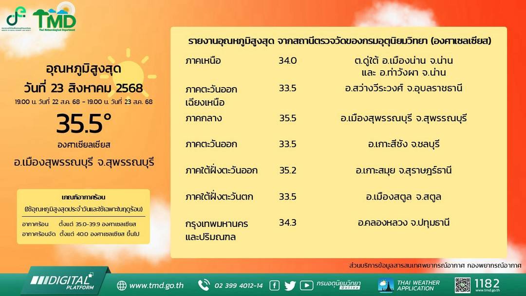 อากาศ (@arguard) on Twitter photo 