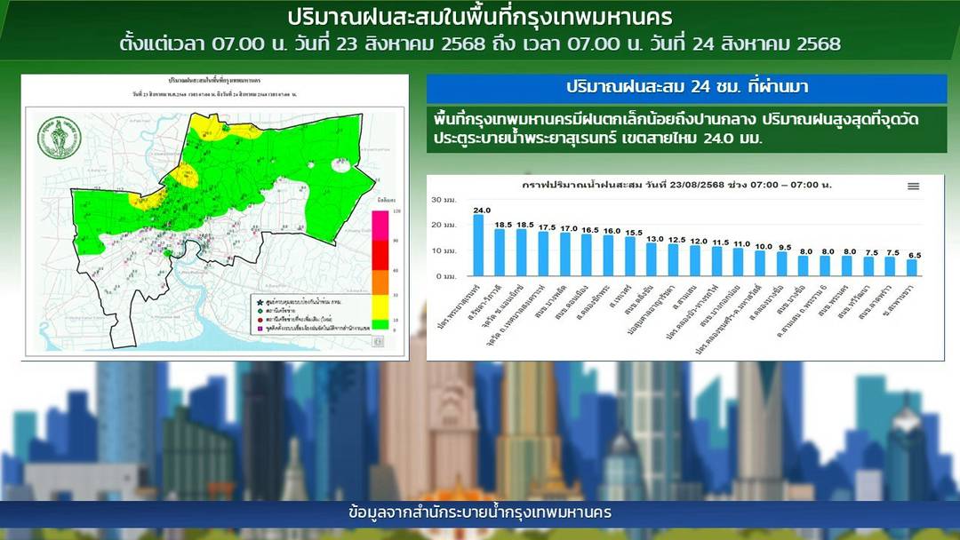 อากาศ (@arguard) on Twitter photo 