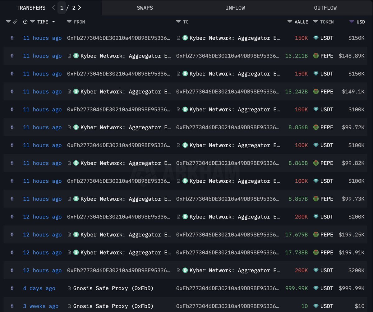 Kyber Network経由でのUSDT→PEPEスワップを示すクジラの入出金のスクリーンショット