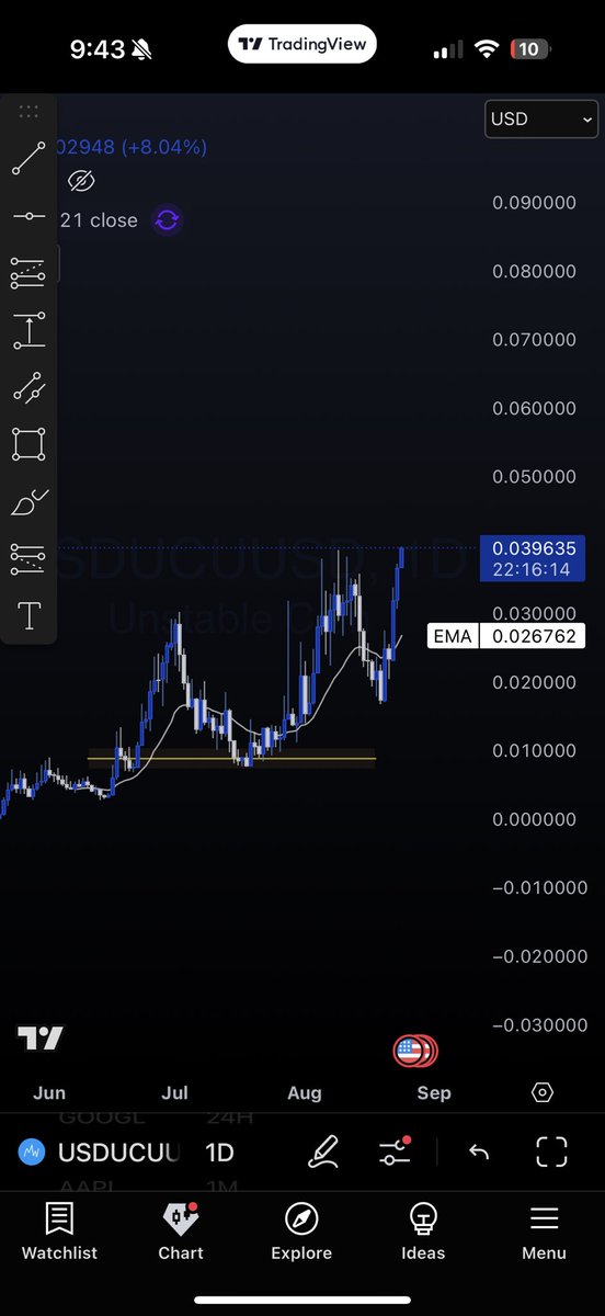 nxery0's tweet photo. $USDUC about to break 40m mc https://t.co/H6ZyZB4p34