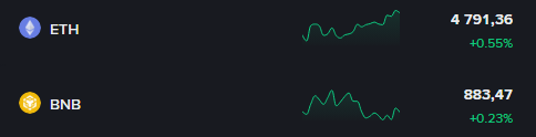 📉 The trading volume of NFTs has dropped by 25%. Is this a bad thing?
📈 But the number of buyers has increased by 25%! Is this a good thing?

The market is going through a strange moment:
→ The amount of transactions is lower
→ But there are more people with wallets!

This is