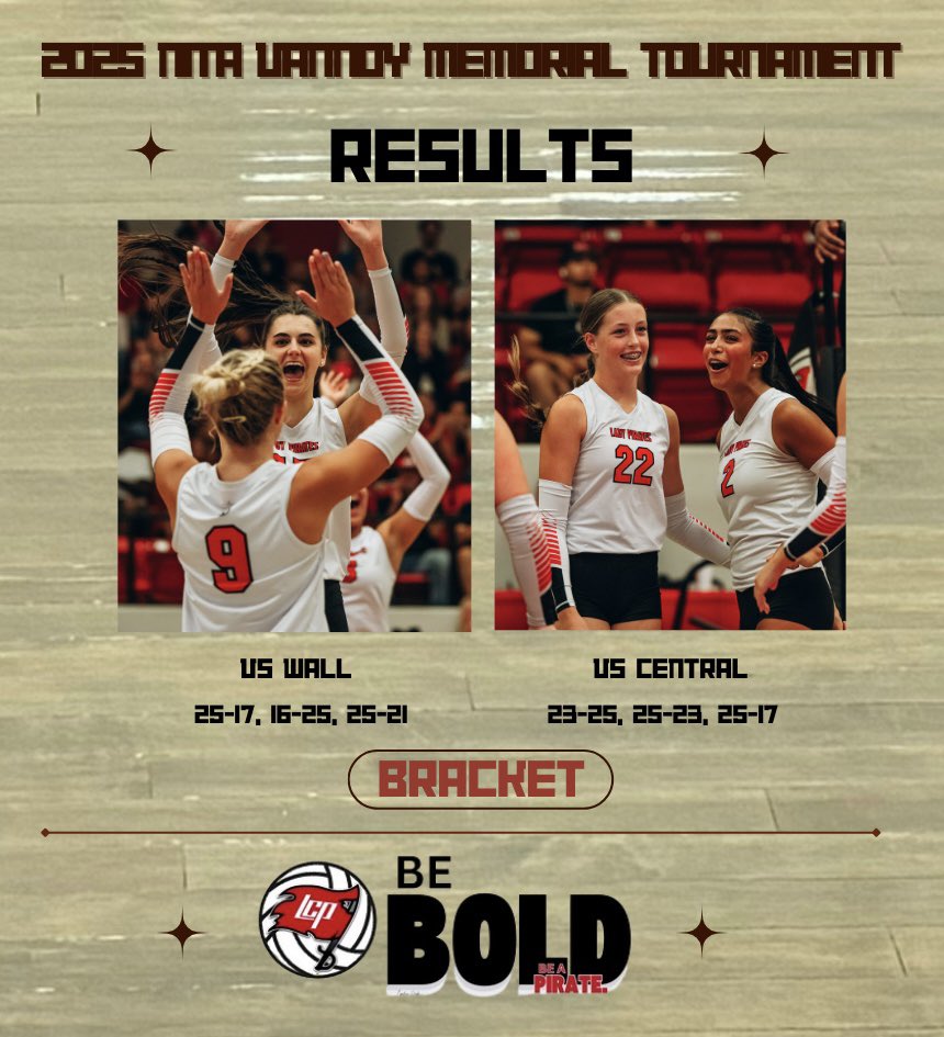 Results from San Angelo! 😍🏴‍☠️