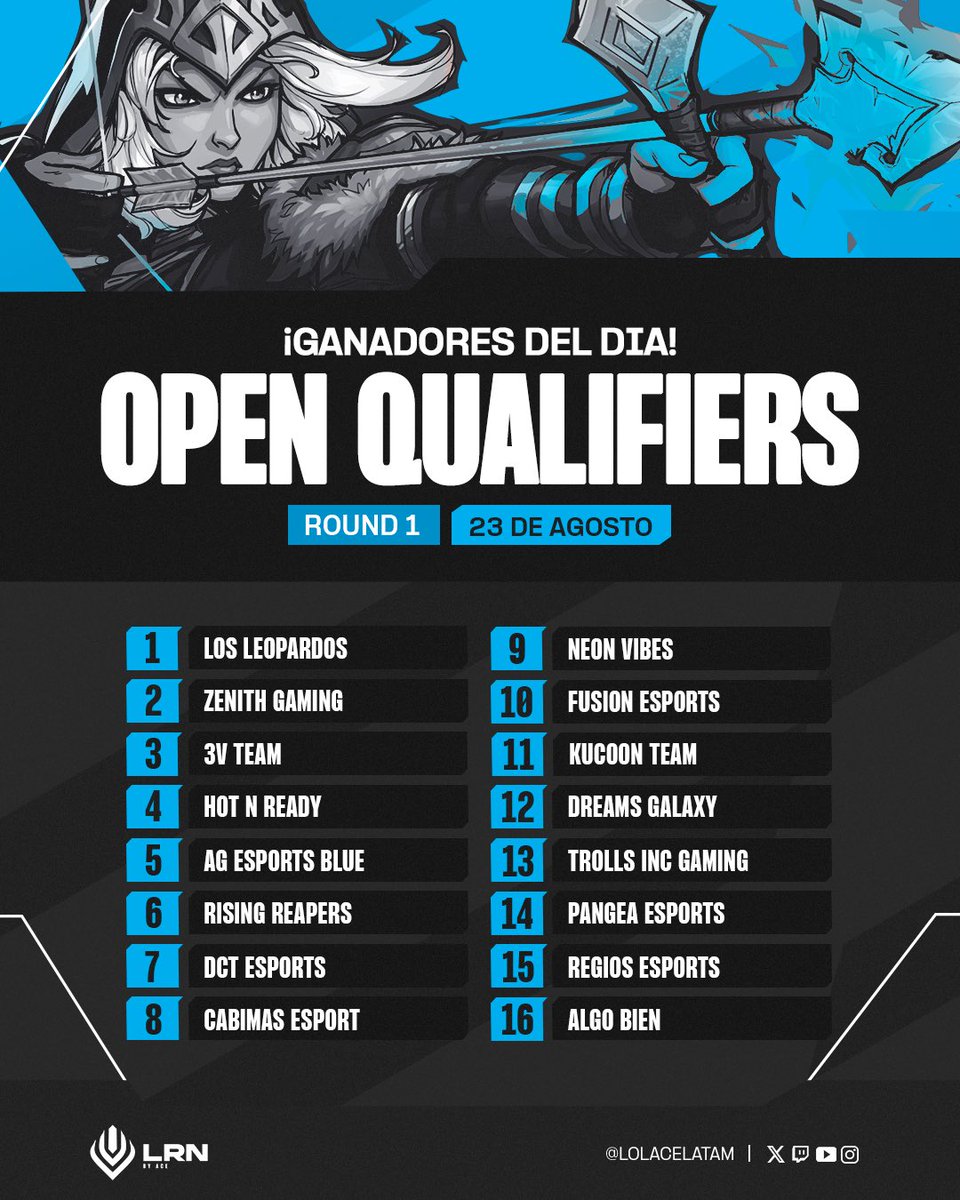 🏆 Te presentamos los primeros resultados de los open qualifiers de la #LRN y la #LRS 🏆

Muchas felicidades por su gran desempeño ✨