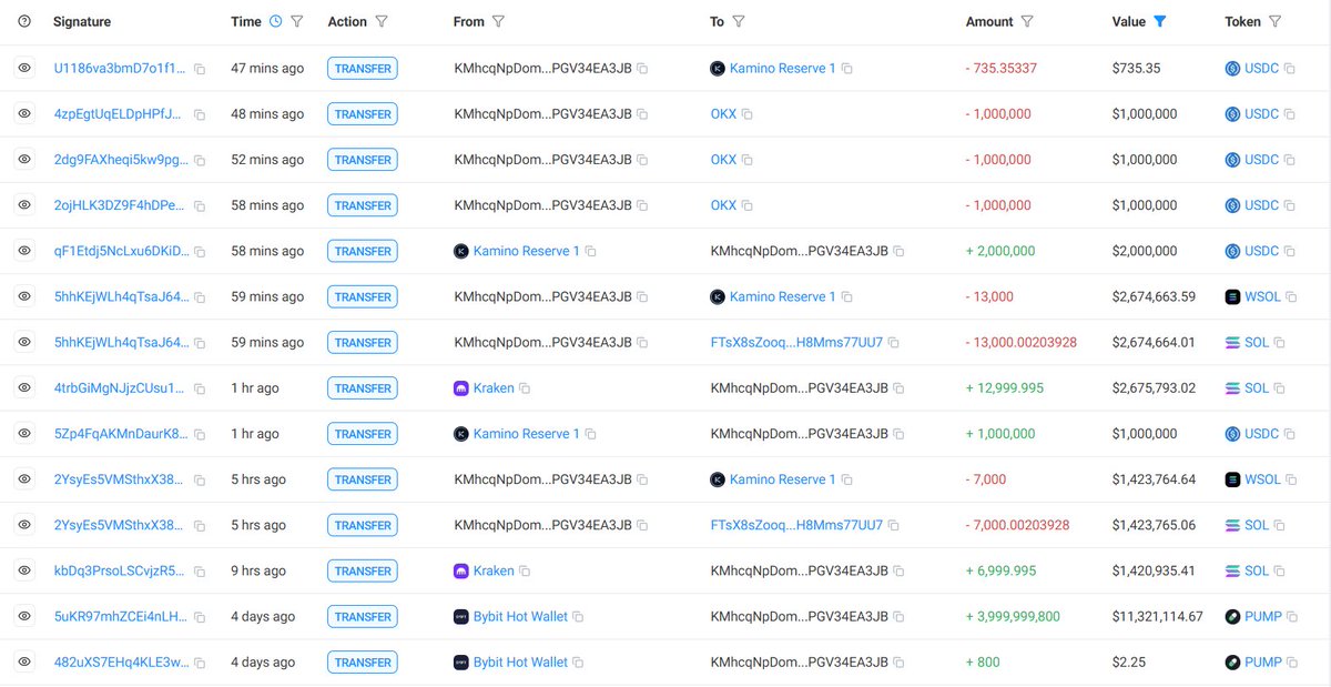 Screenshot of on-chain transactions showing SOL withdrawals and USDC borrowing
