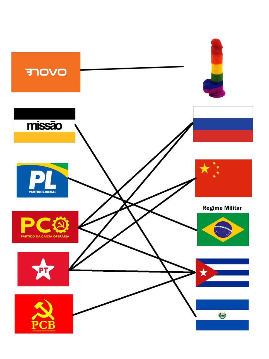 Faltou o Novo.