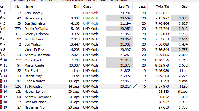 Zain Harvey wins his first career Sharon Speedway feature taking the $1000 UMP Mod feature presented A&amp;MP Electric!  Harvey dominated leading all 20 laps. Great battle for 2nd with Nate Young beating out Joe Gabrielson from 8th &amp; Dustin DeMattia. Jeremy Holbrook 5th