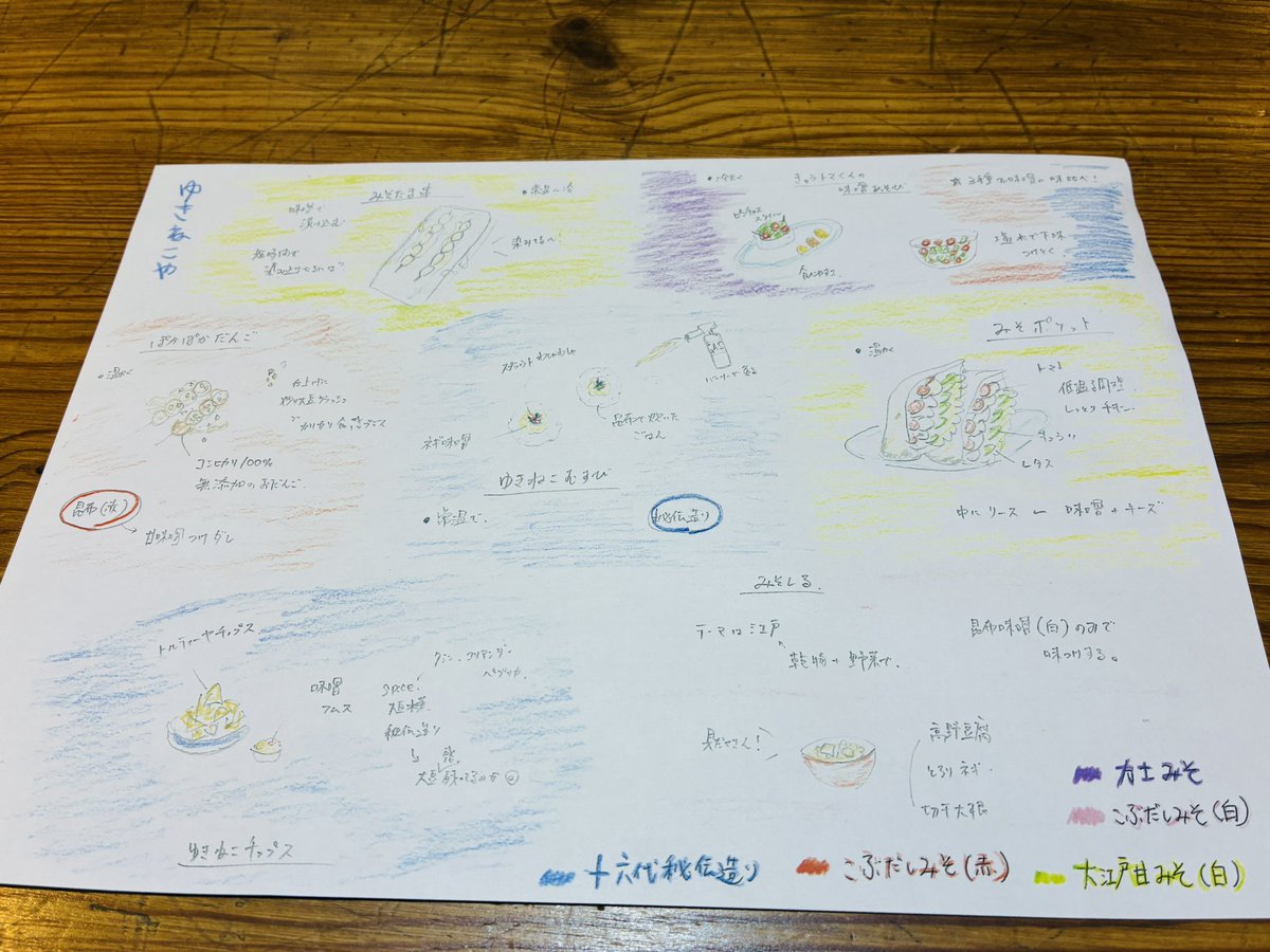 昨日に引き続き、小学校１年生の店長が率いる「ゆきねこや」さんがカフェ担当。

創業３００年を超える老舗「ちくま味噌」のお味噌や甘酒を使ったメニューです。