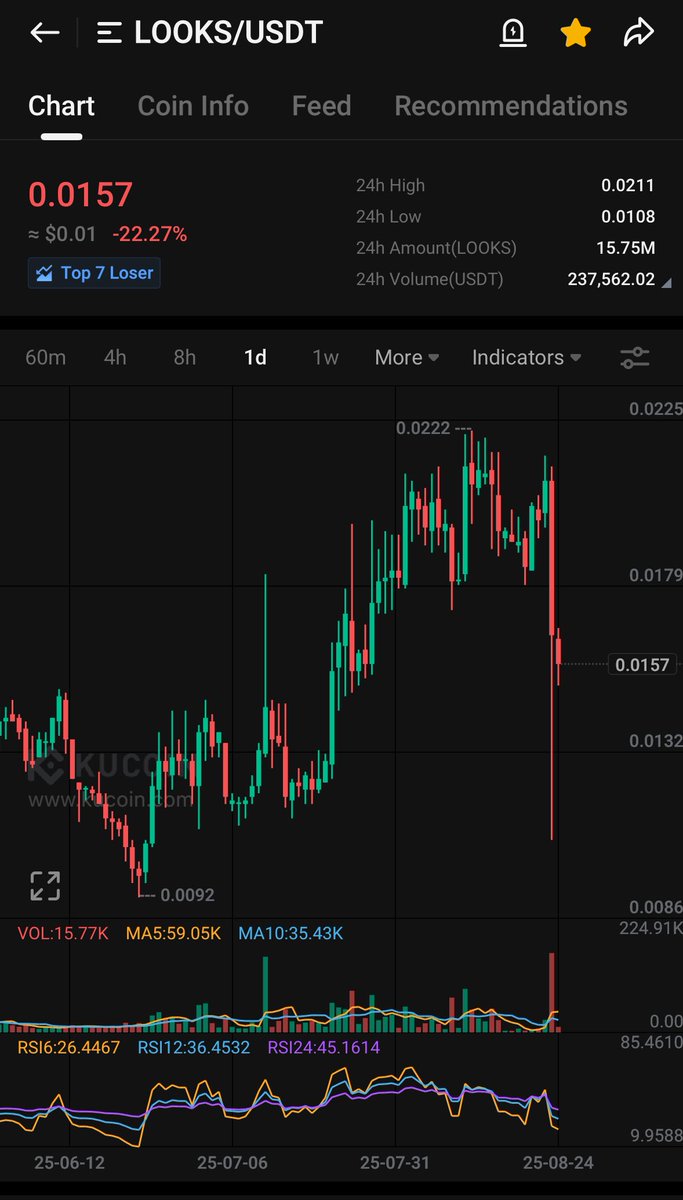 What is this $LOOKS 🙄😑

Stairs up - Elevator down?