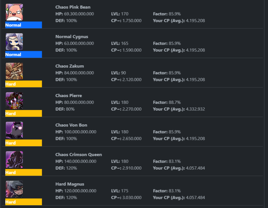 Hello Guyss did you see this new app for <a href="/MaplestoryU/">MapleStory Universe</a> 

     Check this out:
msutool.onrender.com/static/login.h…

     Just 5 $NXPC on <a href="/avax/">Avalanche🔺</a> 

Developed by: <a href="/LuvinhaLuva/">LuvinhaLuva | 🍄</a> 

     Check your status ✅

     Check others itens for your build ✅

     Stop to fight with Dummy on DOJO and see your