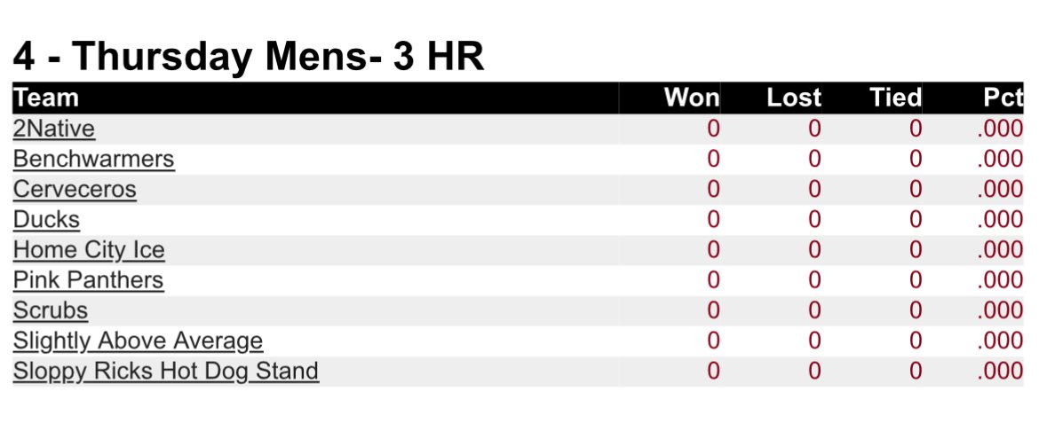 Here we go! Your favorite mens rec league softball team starts back up Thursday night. Let’s get Sloppy! 
🥎 🌭 🍻