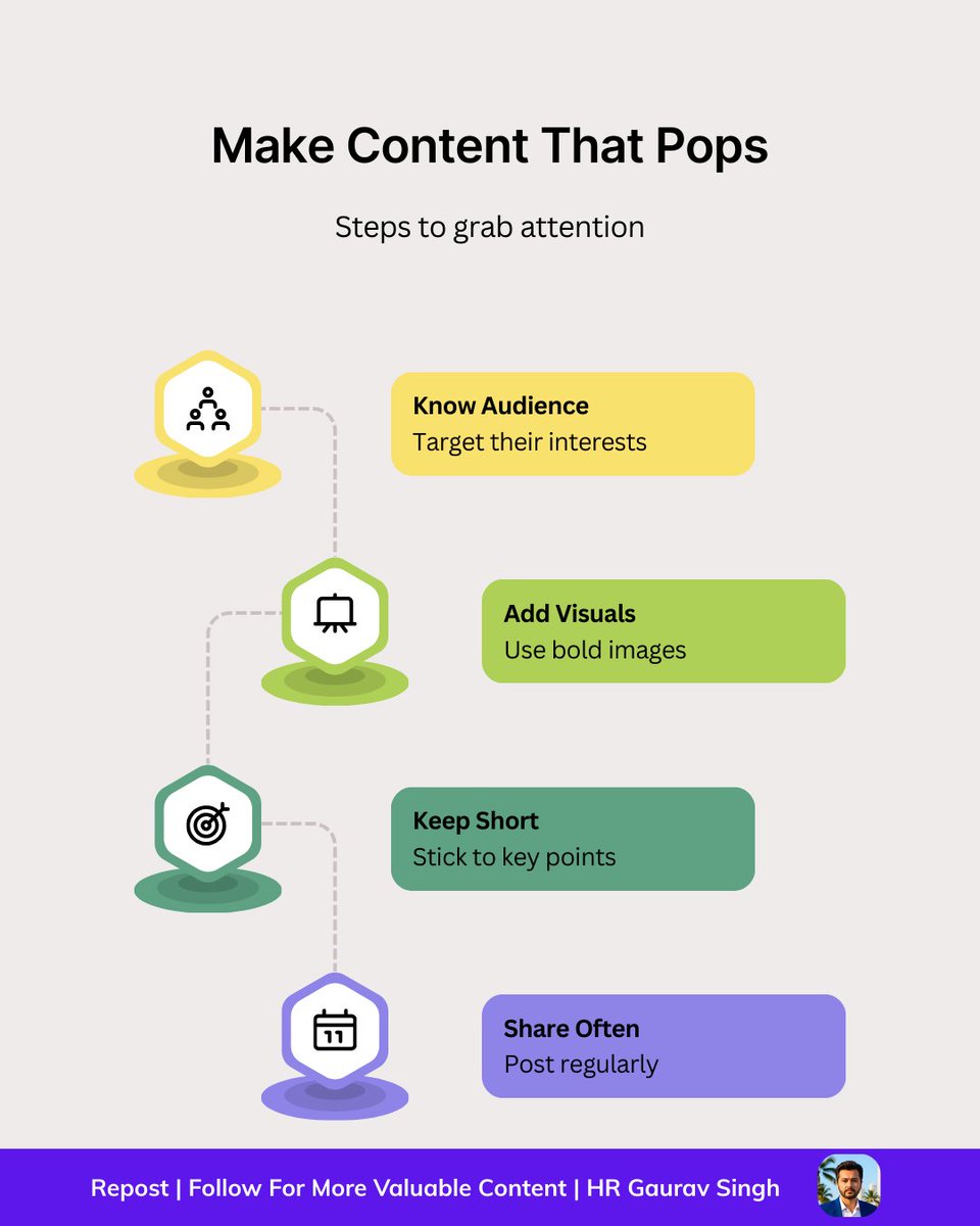hrgauravsingh's tweet image. 👉 4 Techniques for Grab Attention 🎯