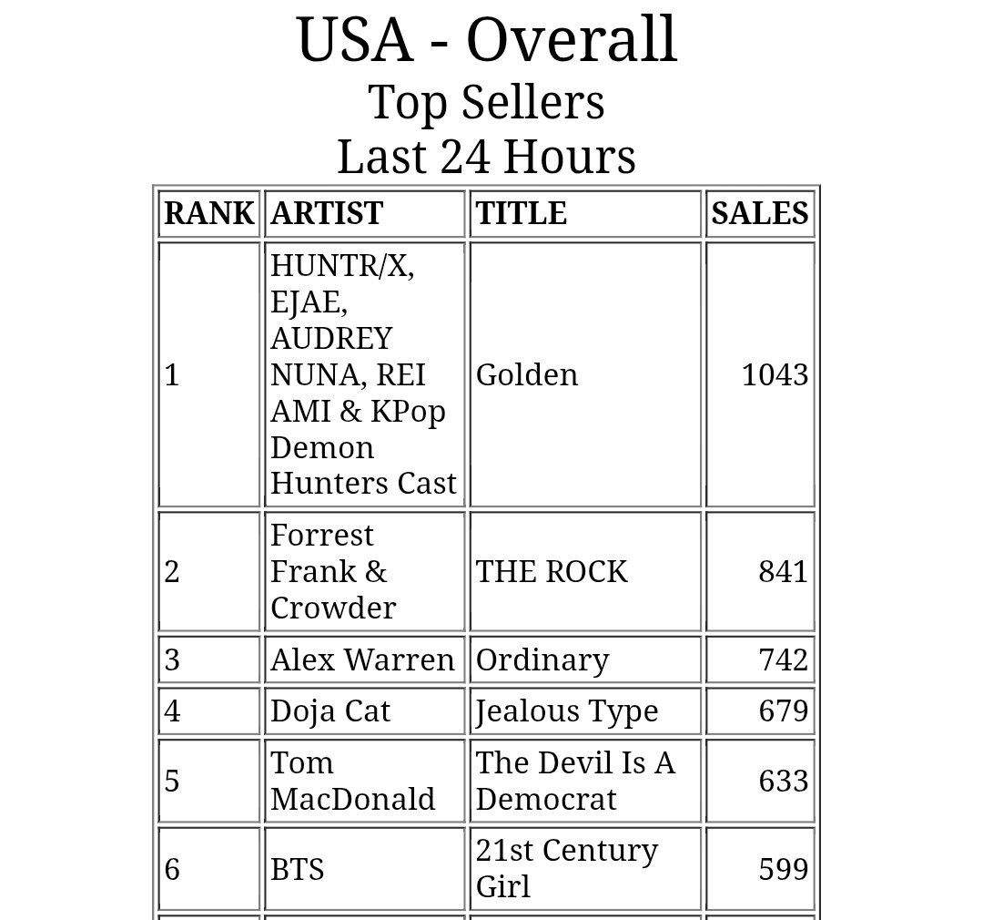 _BTS_FAN_BOY_'s tweet image. Rt &amp;amp; reply!

CONGRATULATIONS BTS
#21stCenturyGirl