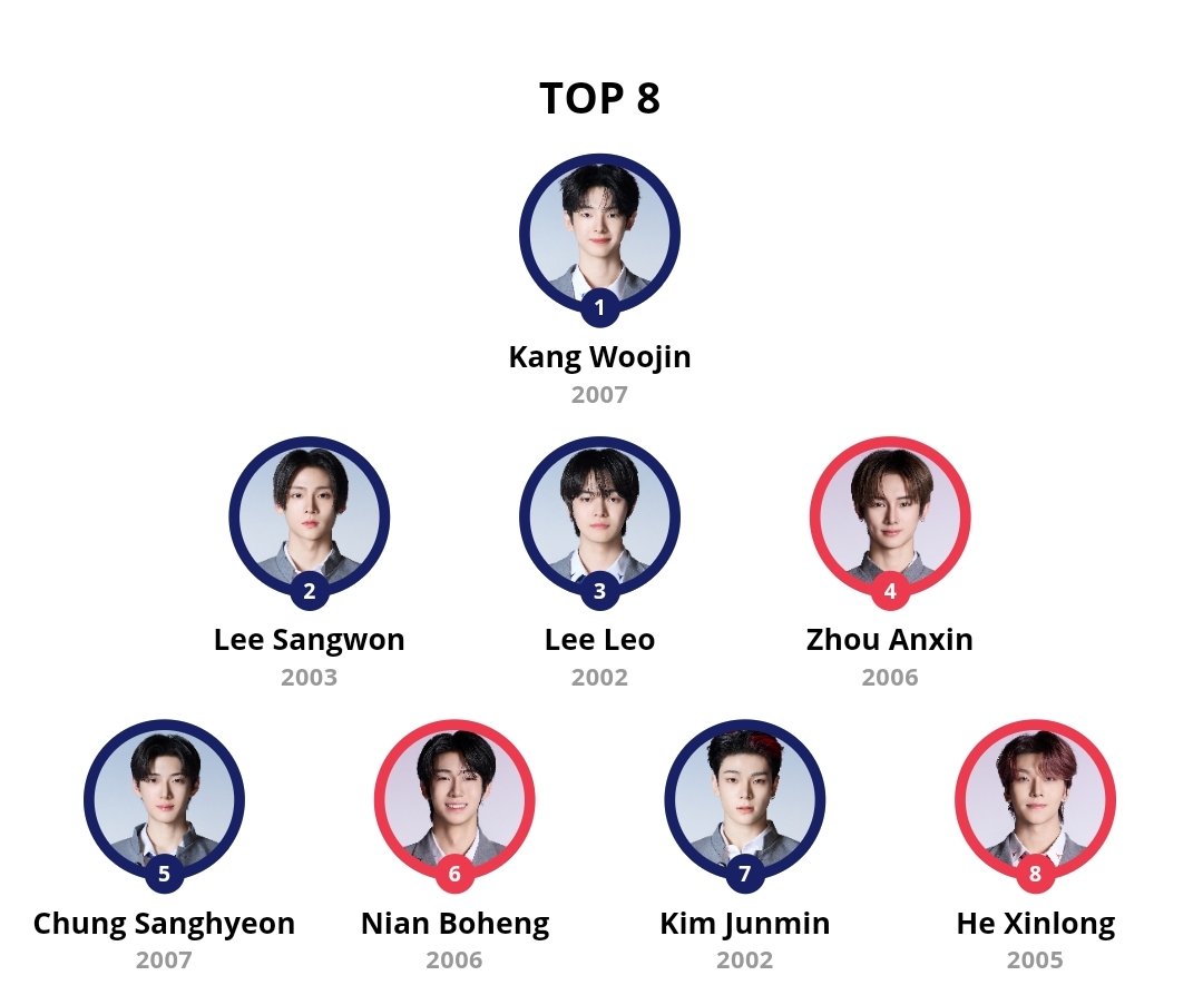 iznaryusarangie's tweet photo. My boys planet 2 line up 💙
#KANGWOOJIN #ATLANTISPRINCESS #VoteKangwoojin https://t.co/1SJVJDhEA5