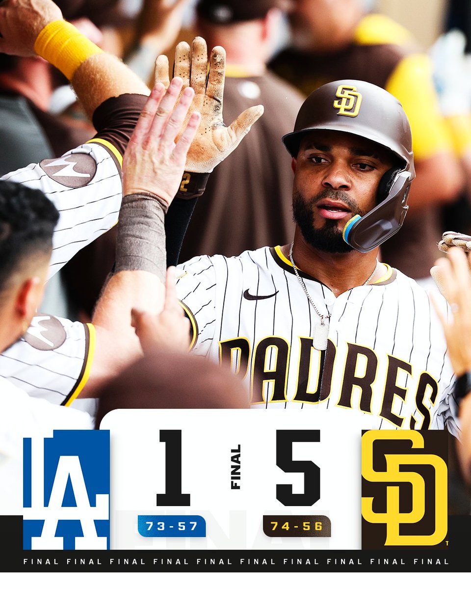MLB (@mlb) on Twitter photo The <a href="/Padres/">San Diego Padres</a> move into sole possession of first place in the NL West after a huge win against the Dodgers. The <a href="/Padres/">San Diego Padres</a> move into sole possession of first place in the NL West after a huge win against the Dodgers.
