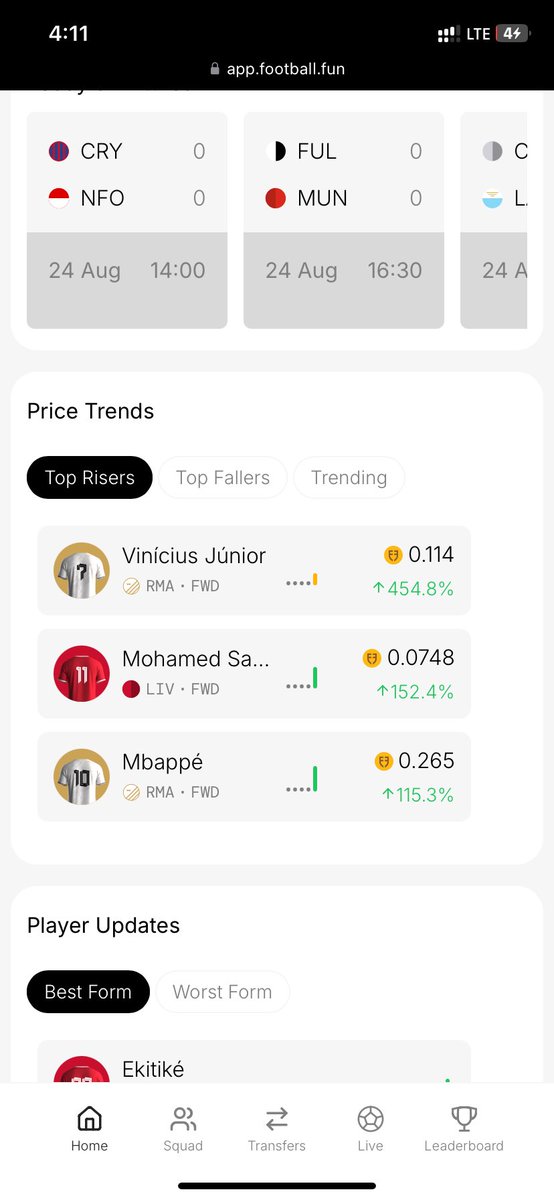 Top risers on <a href="/footballdotfun/">Football.Fun</a>  
> <a href="/vinijr/">Vini Jr.</a> 454.8%
><a href="/MoSalah/">Mohamed Salah</a> 152.4%
> <a href="/KMbappe/">Kylian Mbappé</a> 115.3% 

People turned 2 figures to 3, 3 to four figures in just two days