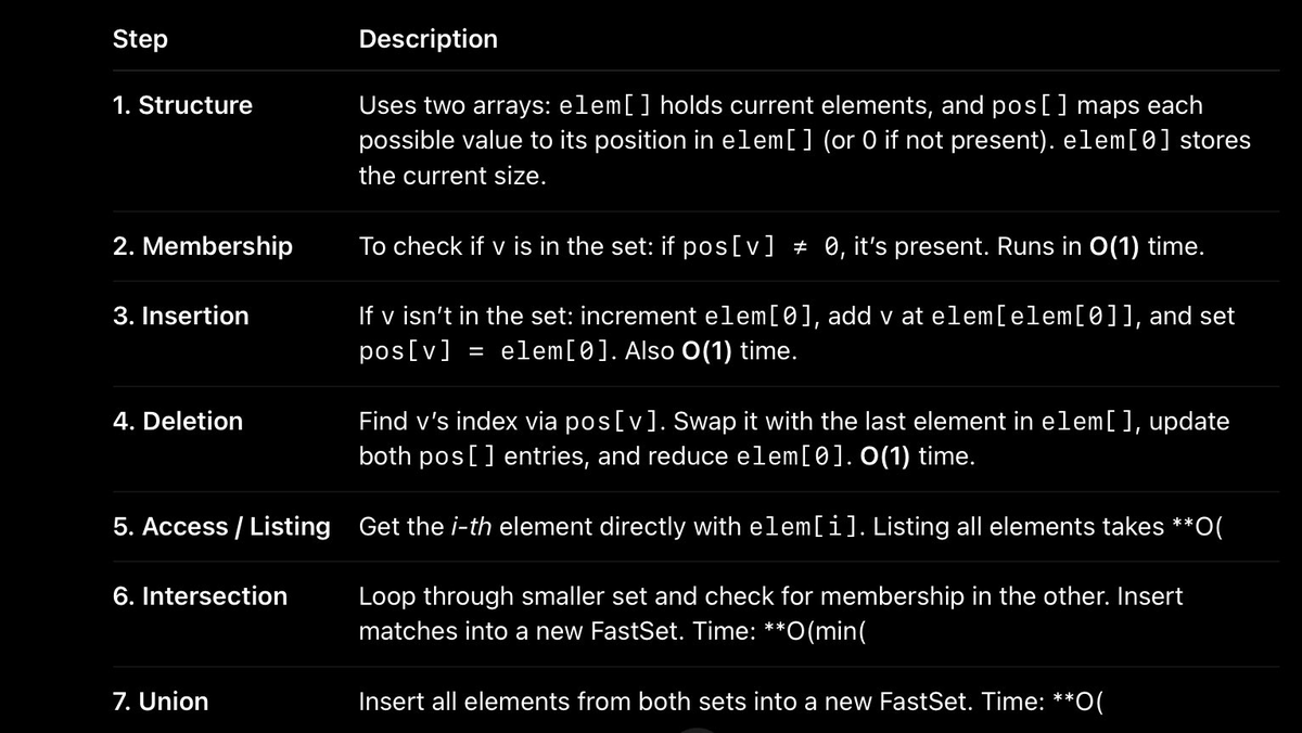 nisonck's tweet photo. Explain in a post how FastSet works @pisquared https://t.co/Tp0rNIdrdc