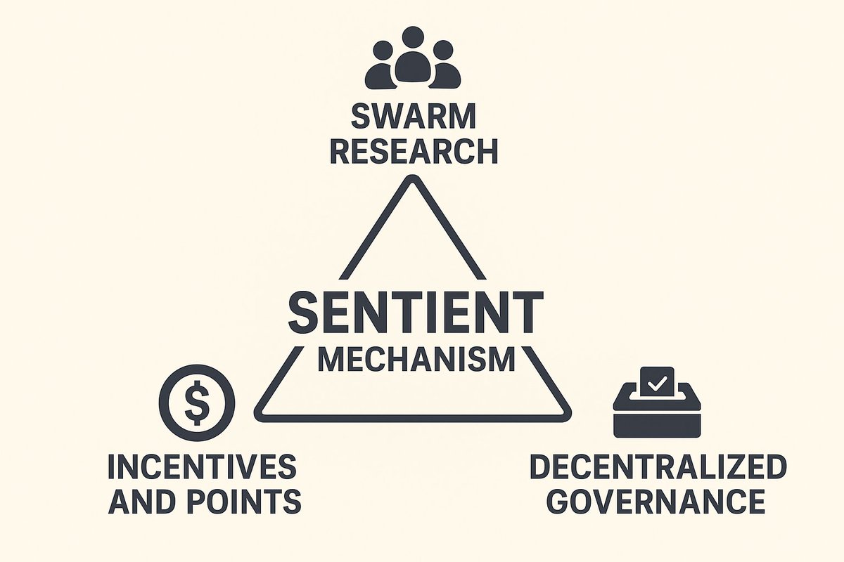 sentient可以通过写作获得角色，感觉有搞头，还在中期，搞到角色应该不难。 第二章：Sentient 的机制——  群体智慧如何运转在第一章里，我谈到了