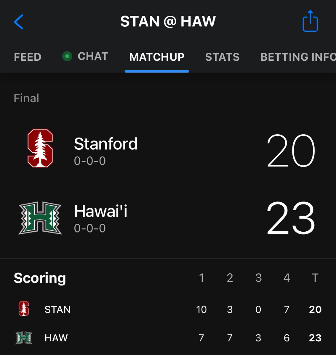 Can’t believe we lost to these shitters last year 😒