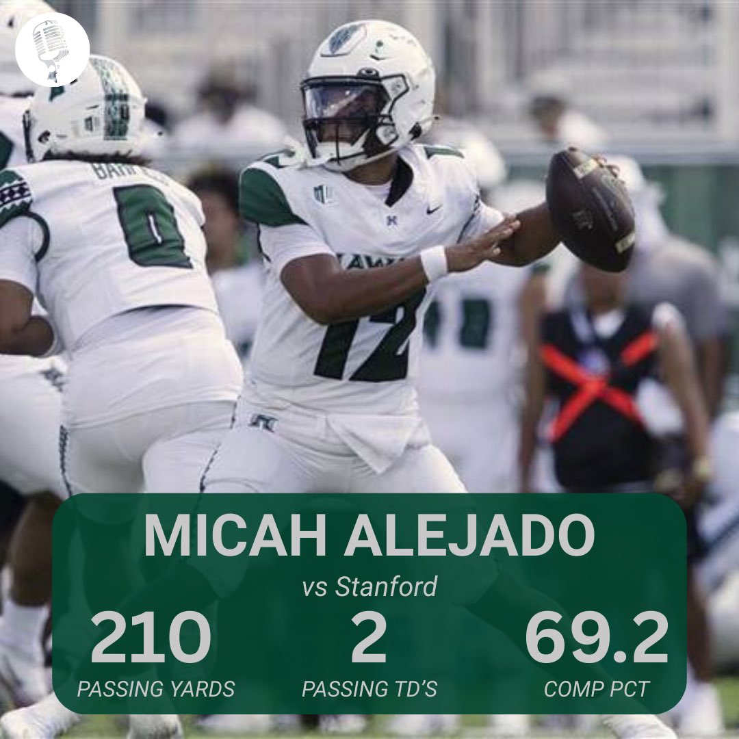 The Crowded Booth (@thecrowdedbooth) on Twitter photo GUTSY! Hawaii QB Micah Alejado got the win on one foot in a back and forth battle against Stanford.
(📸<a href="/StarAdvertiser/">Star-Advertiser</a>) GUTSY! Hawaii QB Micah Alejado got the win on one foot in a back and forth battle against Stanford.
(📸<a href="/StarAdvertiser/">Star-Advertiser</a>)
