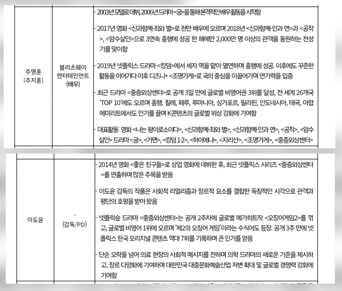 blackoutwith's tweet photo. 「2025 대한민국 대중문화예술상」 포상 후보

- 주지훈, 이도윤
- 추천예정 훈격 : 문화훈장, 대통령표창, 국무총리표창
- 검증방법 : 정부포상업무지침에 따라 문체부 홈페이지 및 상훈포털시스템을 통한 후보자 공개 및 의견수렴

https://t.co/a0yxoALLGH https://t.co/p6amFj3ijJ