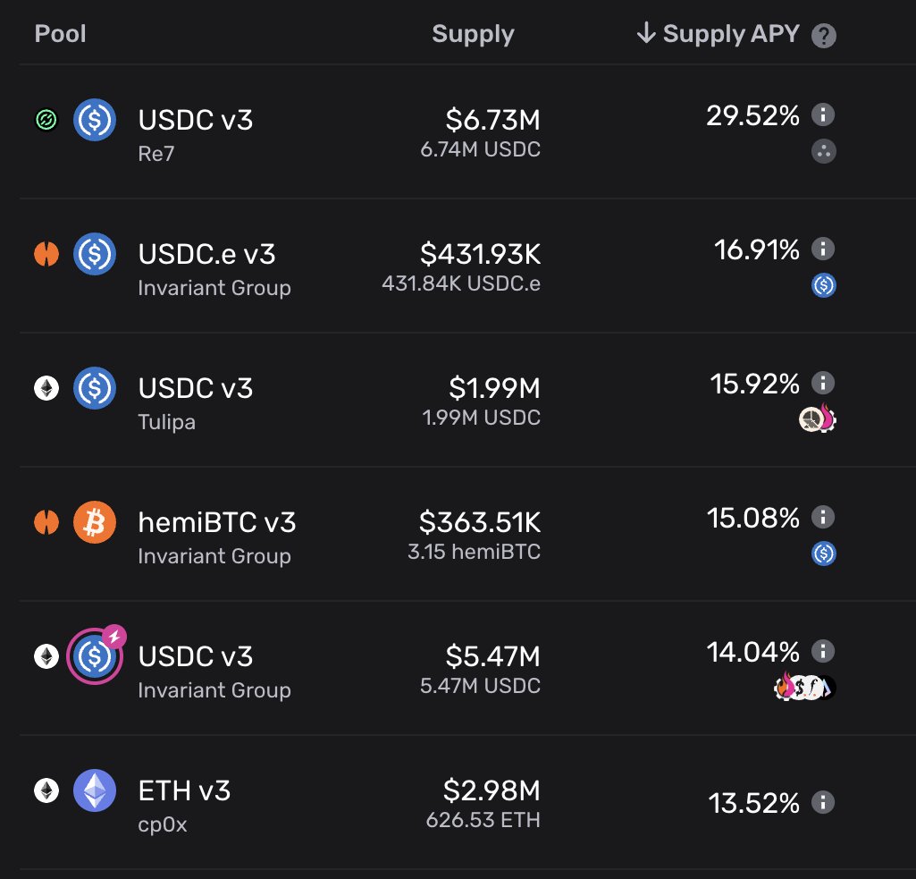 13% to 29.52% APY on stables.

Only on <a href="/GearboxProtocol/">Gearbox ⚙️🧰 Protocol</a> .