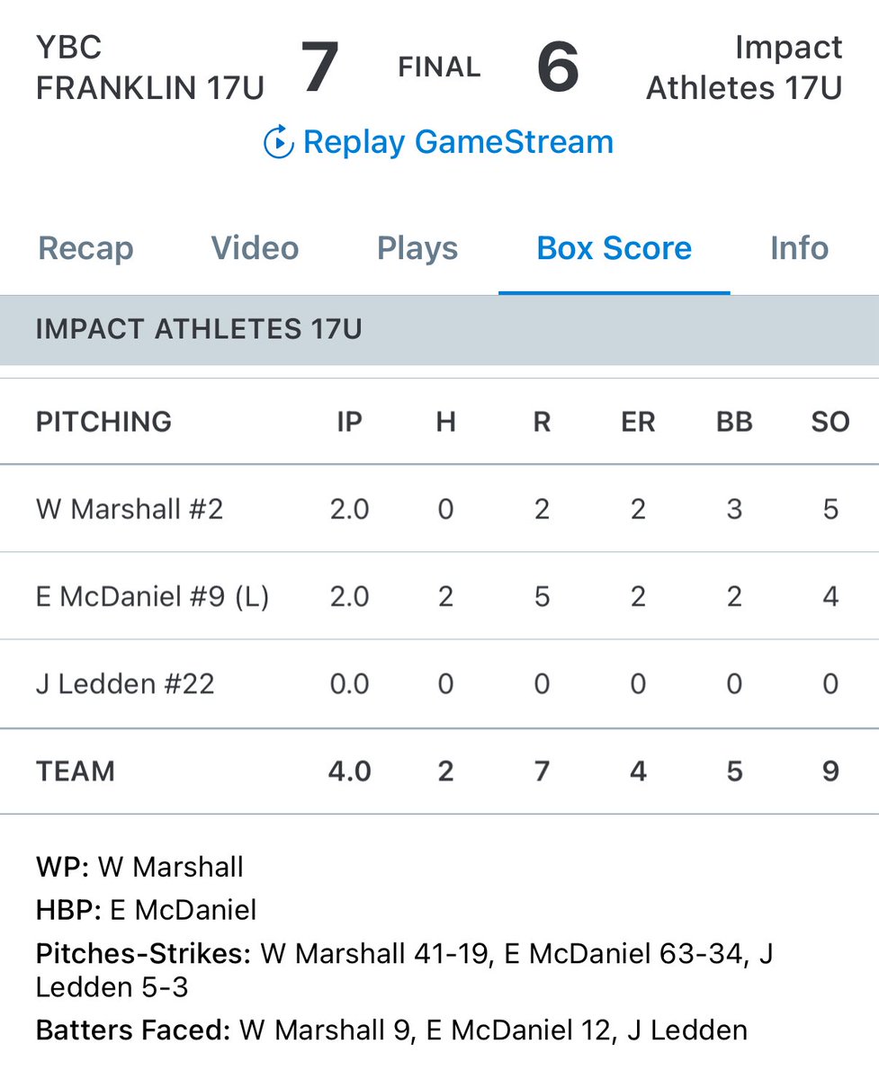 17U lost 7-6. McDaniel and Marshall combined for 9 Ks through 4 IP.