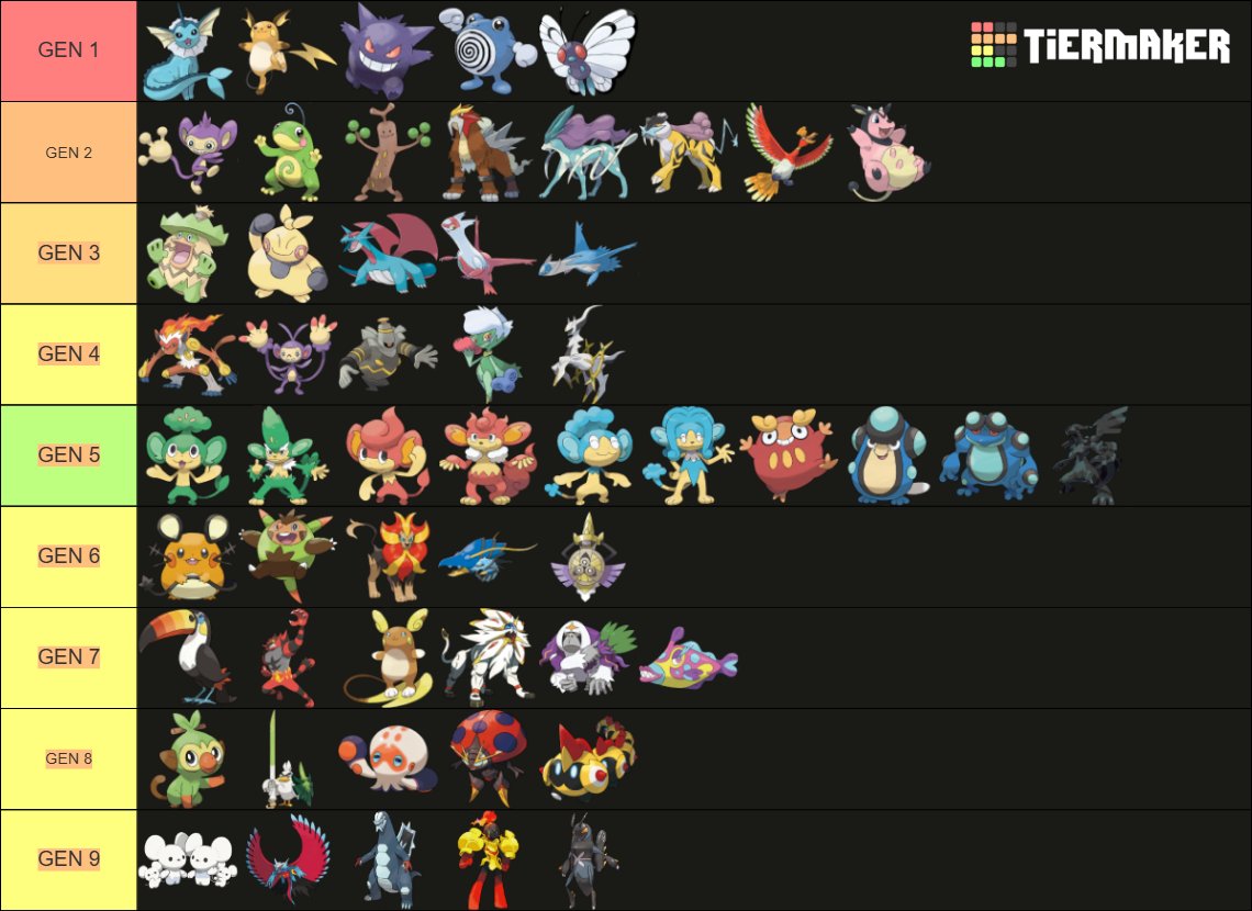 BigUkena's tweet image. my top 5 favorite pokemon from each generation except in the generations where i forgot how to count