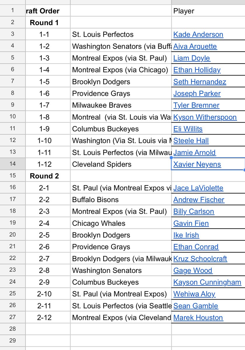 Here are the <a href="/MMFantasy_/">M&M Baseball</a> 2025 MLB FYPD draft results. Enjoy!