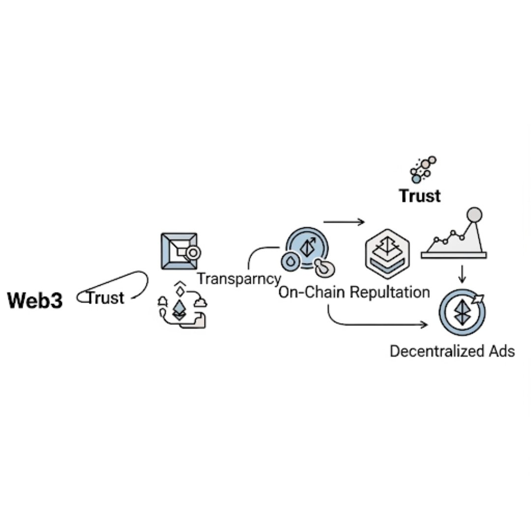 Web3 is here now.
🌐 Built on trust, transparency &amp; fun.

💎 <a href="/GiveRep/">GiveRep</a>: Turn your social power into real value with on-chain reputation.

🔥 <a href="/AlkimiExchange/">Alkimi</a>: Decentralized ads for fairness and transparency.
🚀 The internet, reimagined.