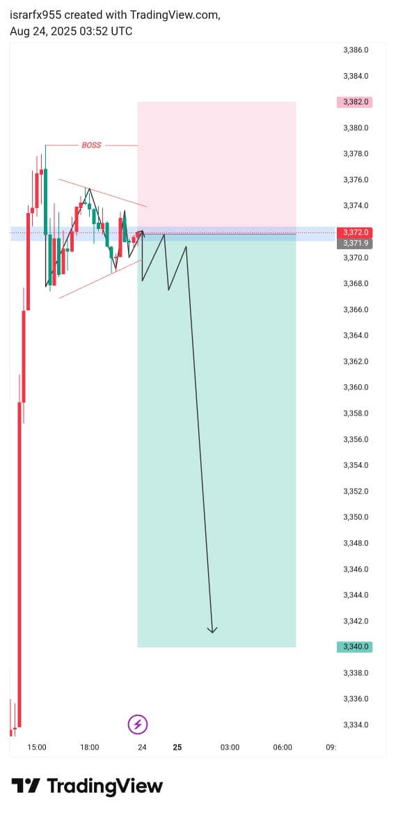 GOLD 🥇 trader tweet media