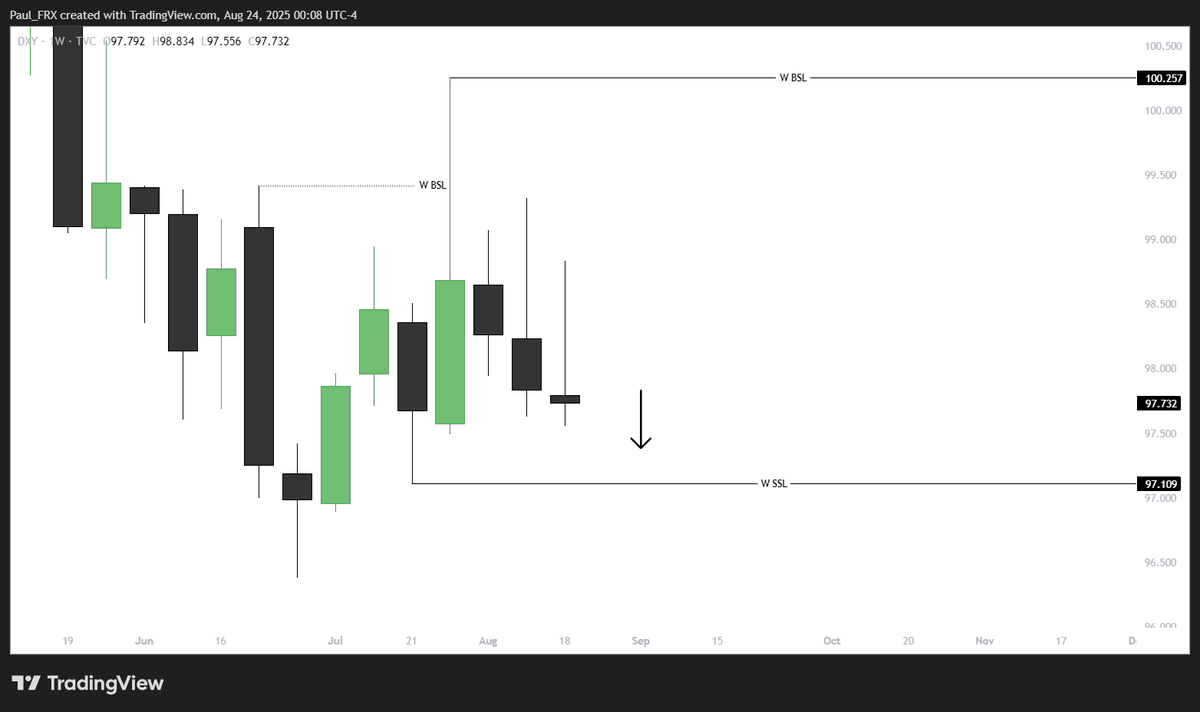 Paul_FRX's tweet photo. $DXY
#WeekForecast
Aug 25-29, 2025 https://t.co/Q519i7wbwQ