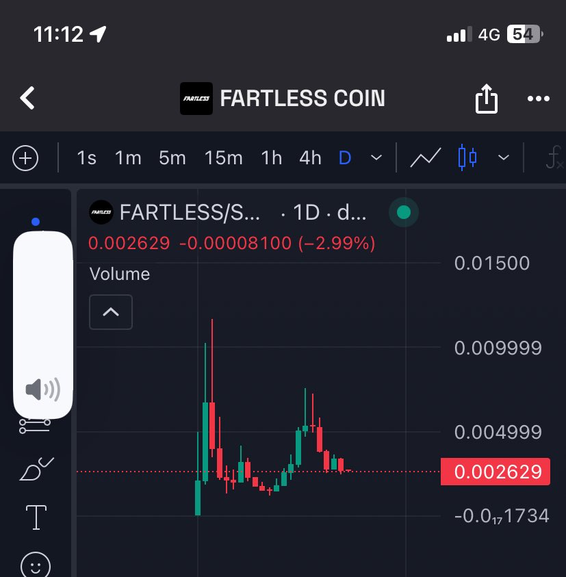 Fartless coin:

FyrBf5xKg5EwKZ9pHvSpJeLLuCWBicTpm3VvZcsibonk

- Entry: 0.0027
- Tp: 50%, 100%, xnxx
- Sl: Live update