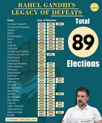 X 💫 (@xjoboss) on Twitter photo <a href="/Supriya23bh/">Supriya Bhardwaj</a> Truly a … GAME CHANGE #RaGa 😂
“Congratulations in advance for his century" <a href="/Supriya23bh/">Supriya Bhardwaj</a> Truly a … GAME CHANGE #RaGa 😂
“Congratulations in advance for his century"