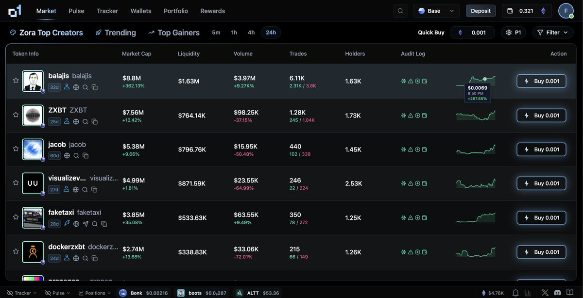 stambouli (@stambouli_o1) on Twitter photo 1. Adding one of my fav features, Sparkline. $balajis has a great runner up today after <a href="/brian_armstrong/">Brian Armstrong</a> shilled (x.com/brian_armstron…)
2. We fixed the limit order issues and released the fix already. 1. Adding one of my fav features, Sparkline. $balajis has a great runner up today after <a href="/brian_armstrong/">Brian Armstrong</a> shilled (x.com/brian_armstron…)
2. We fixed the limit order issues and released the fix already.