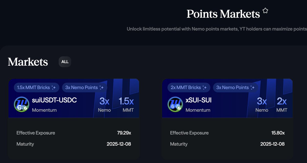 So I just know that someone bought $3000 YT on <a href="/nemoprotocol/">Nemo</a>  and then level up from Tier6 to Tier 5 in just 1 day on <a href="/MMTFinance/">MomentumⓂ️Ⓜ️T</a> 
That's the power of Points Markets. If you bullish on points, come to nemoprotocol.com