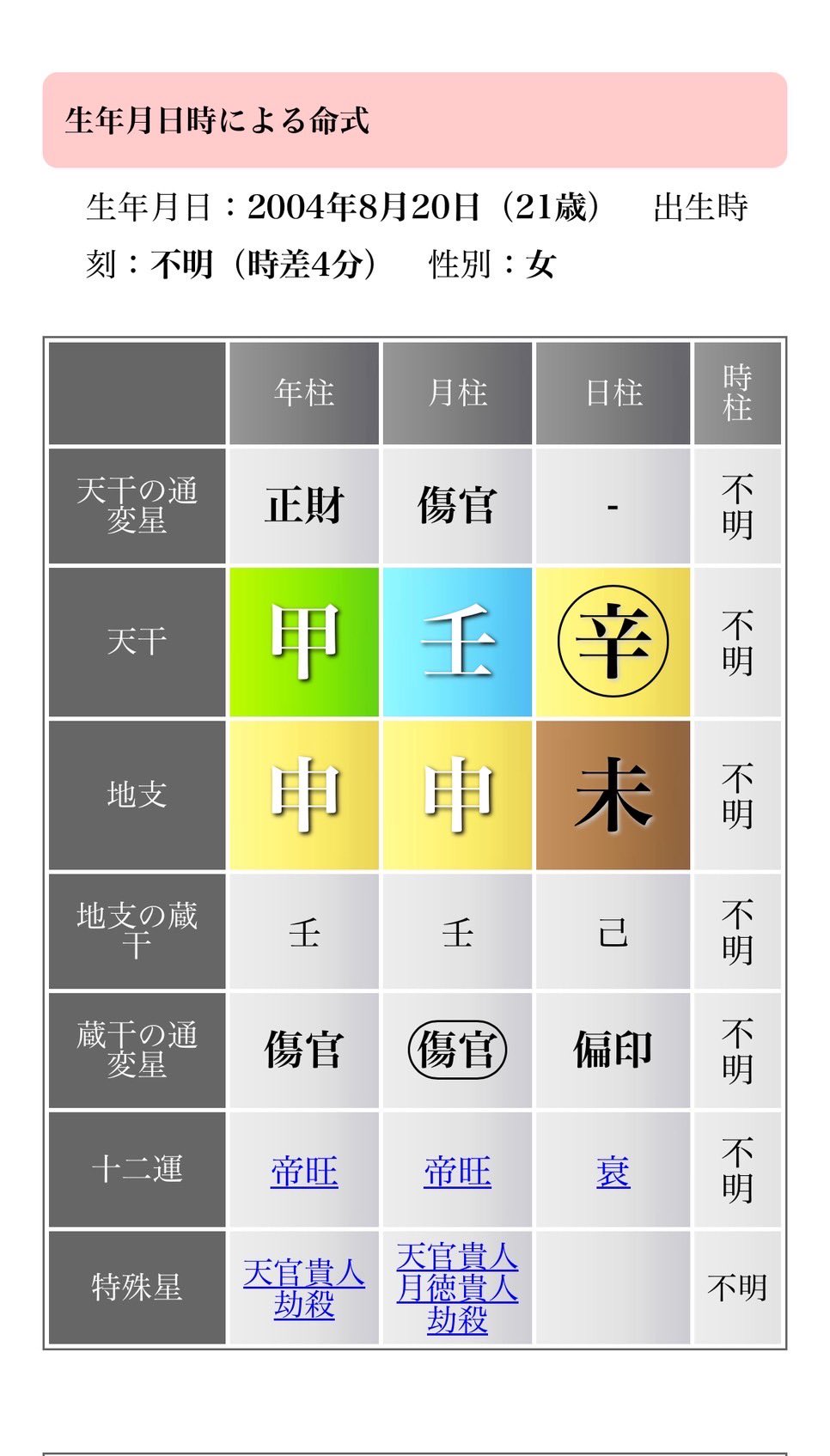 めだかの学校　勲章9点まとめ めだかの学校 勲章9点まとめ めだかの学校 勲章9点まとめ 舞めだか